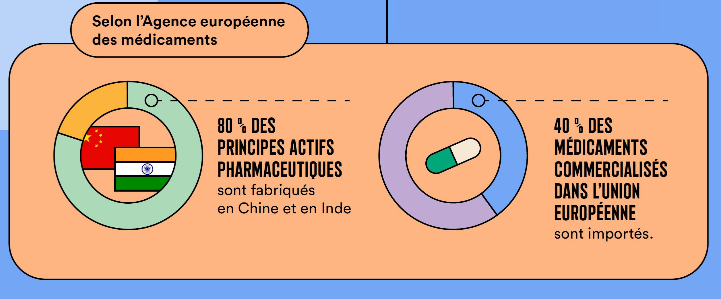 santé agence europenne medicaments