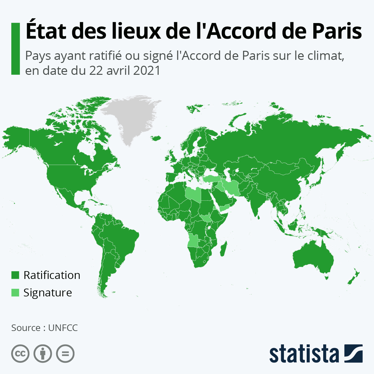 accord de paris