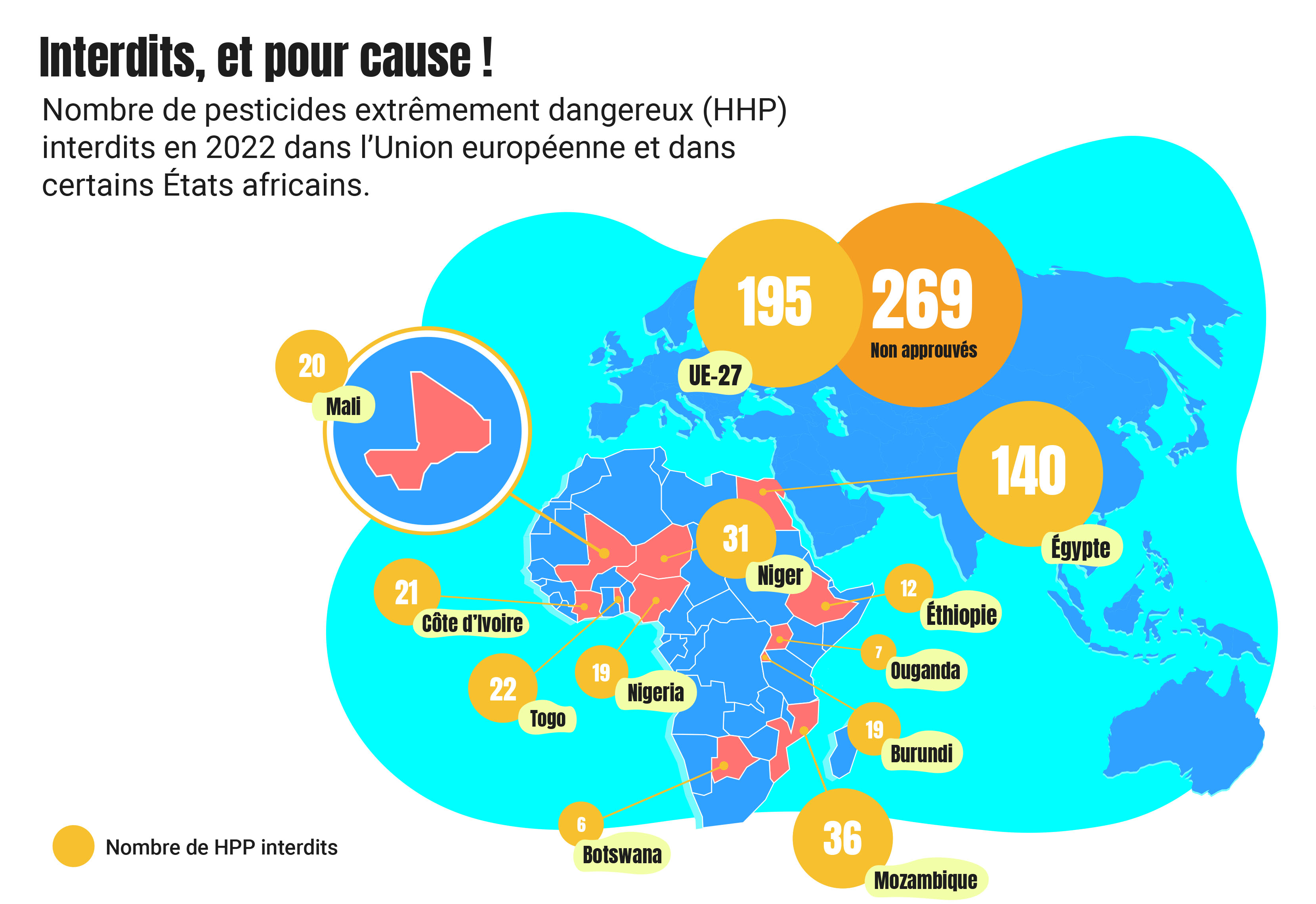 HPP interdits continent africain