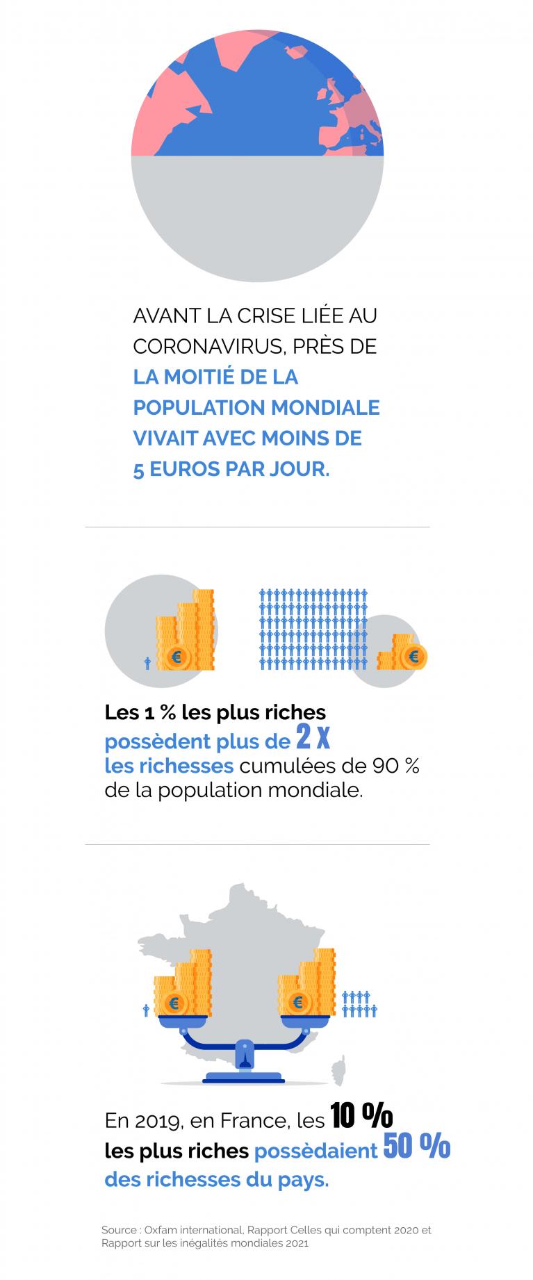 infographie inégalités économiques