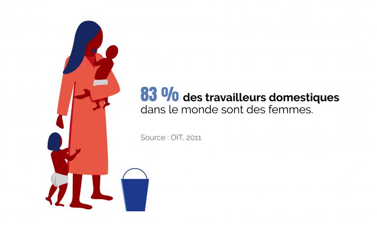 travail domestique femmes