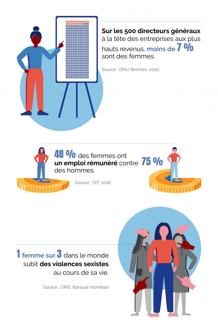 chiffres inégalités hommes-femmes