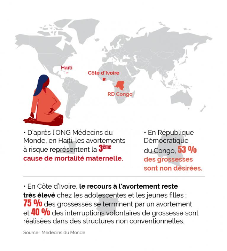 Contraception avortement grossesses monde