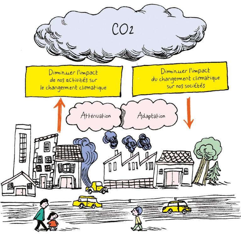 adaptation et atténuation changement climatique