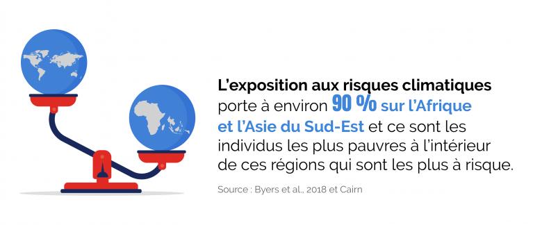 exposition risques climatiques