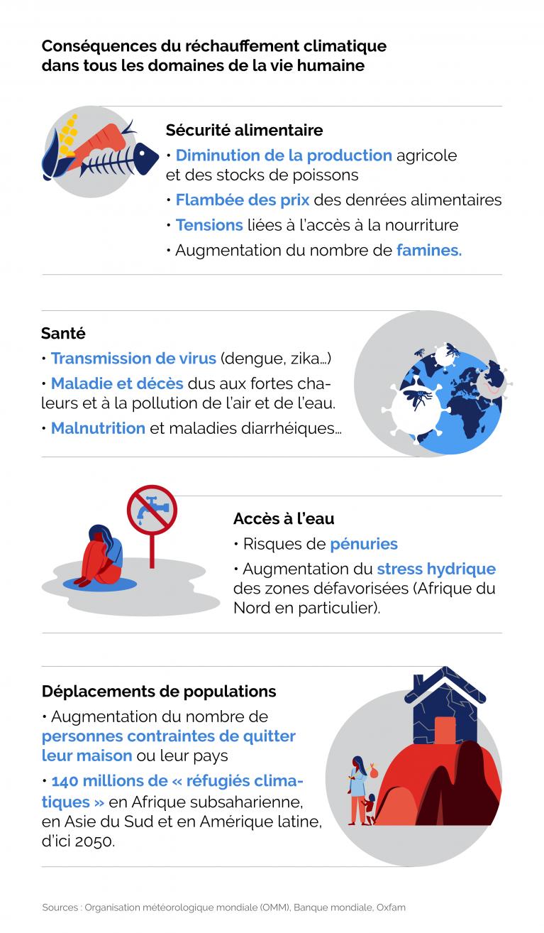 conséquences changements climatiques