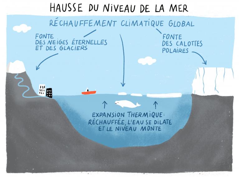 hausse-niveau-mer-2