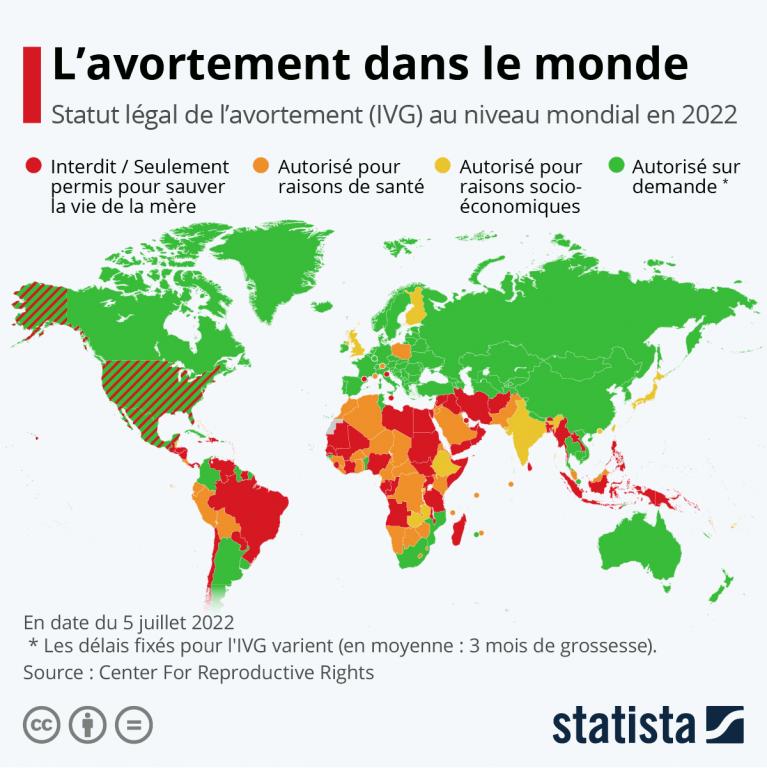 avortement dans le monde