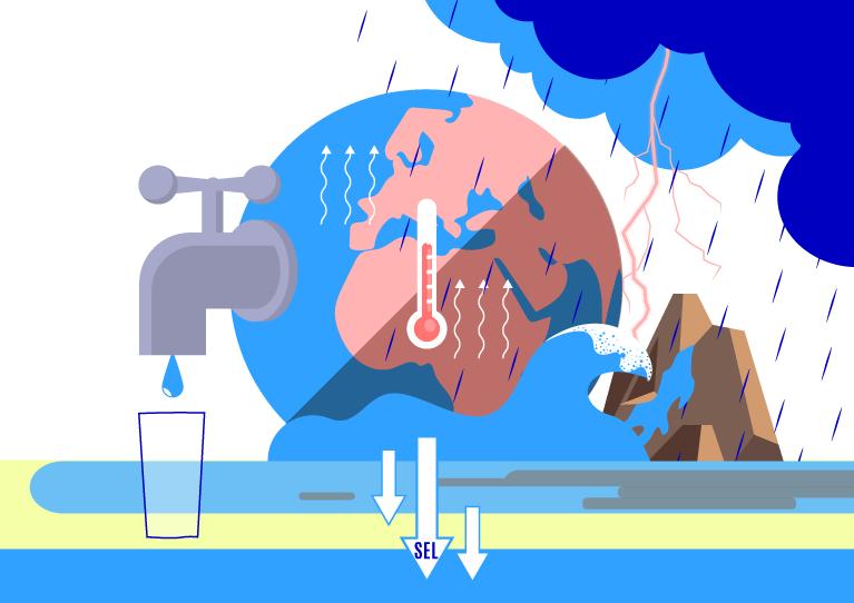 disponibilité en eau